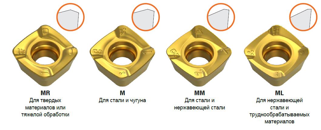 Стружколомы для пластин для фрезерования на больших подачах